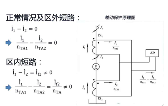 發(fā)動機保護(hù)裝置