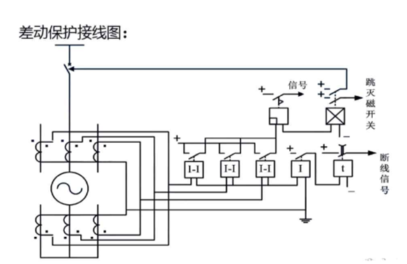 發(fā)動機保護(hù)裝置