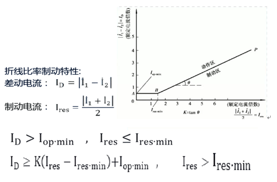 發(fā)動機保護(hù)裝置